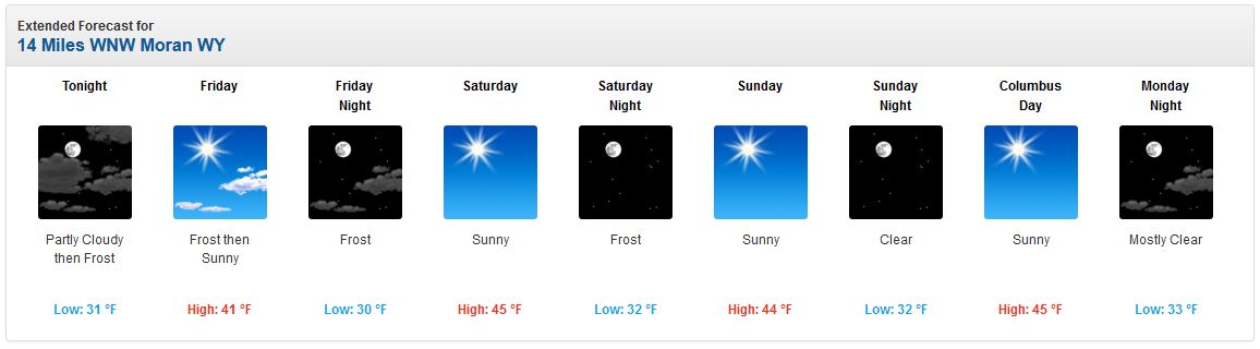Our weather forecast going in... and thankfully it held! I am very grateful for such a wonderful opportunity.